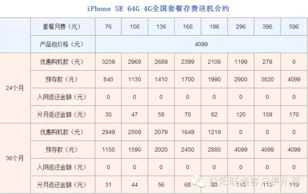 益阳联通正式发售Iphone SE