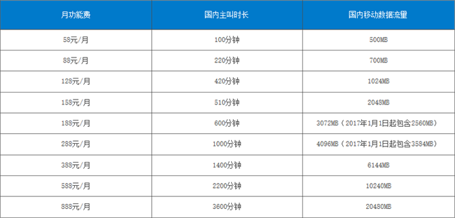 中国移动全球通和4G套餐资费是多少? 吉号吧