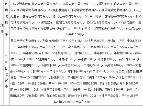 中国联通短信服务费