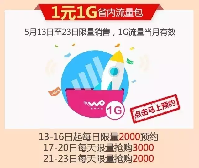 莆田联通：1元抢购1G省内流量，每日10:00火爆开抢!
