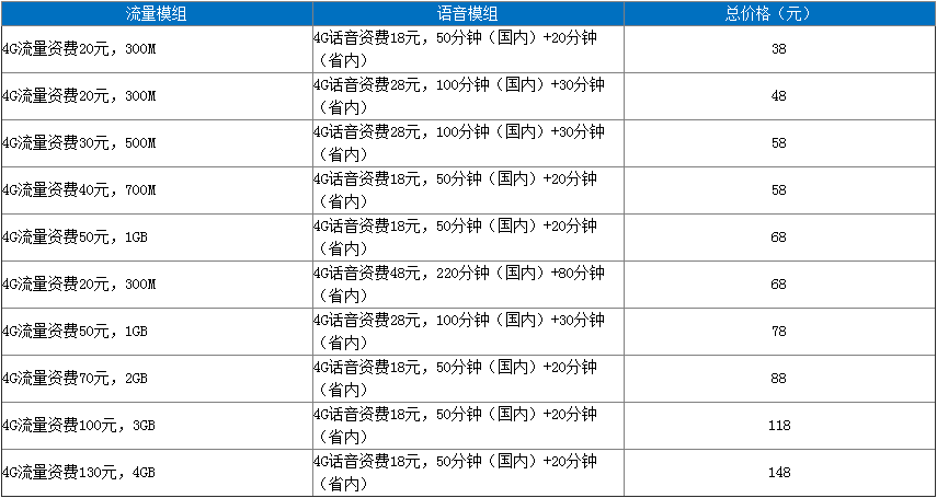 兴安盟4G自选套餐（热点）.png