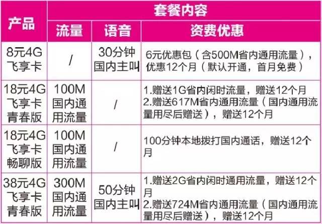 汕尾移动:4G飞享套餐8元起!流量、通话刷爽不