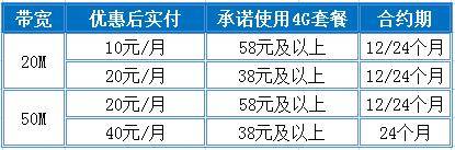 新装宽带