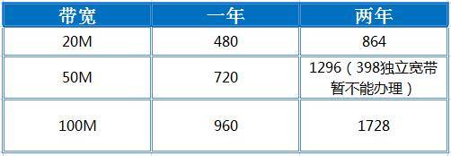 纯宽带20M