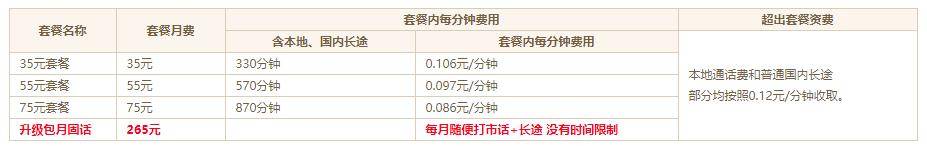 上海聯通無線固話資費