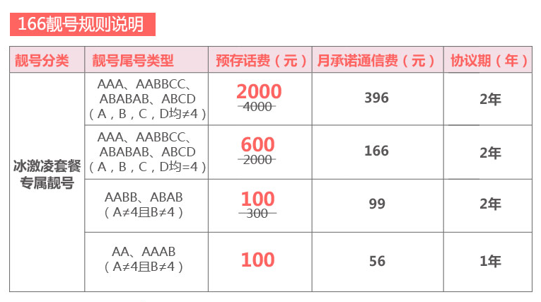 聯通166靚號套餐規則