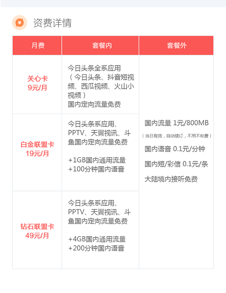 手机上是tf卡还是sd卡_手机卡_双卡双待的手机为什么卡2打电话显示未在网络上注册