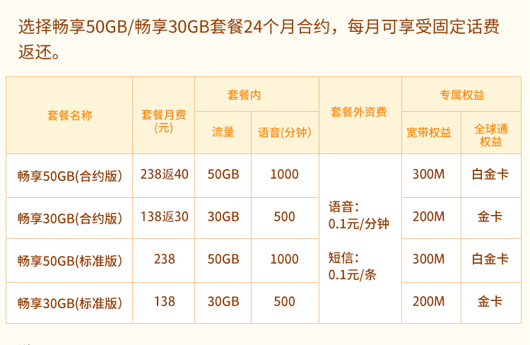 广州移动畅享套餐（标准）138元.png