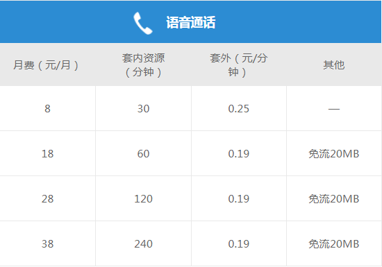 宿迁移动自由选套餐