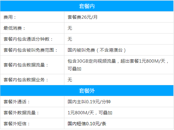 宿迁移动大流量日租卡