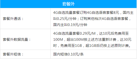 宿迁移动4G自选套餐