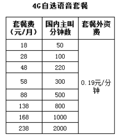 宿迁移动4G自选语音套餐