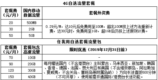 宿迁移动4G自选流量套餐