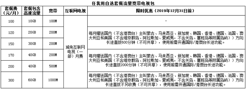 任我用4G自选套餐流量宽带电视包