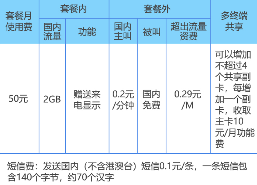 大连移动4G流量卡资费