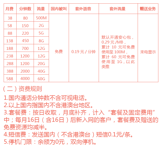 大连移动4G飞享套餐资费