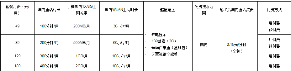 中山电信乐享3G套餐