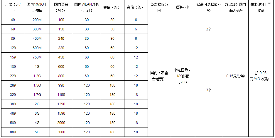 中山电信乐享3G套餐（2013-2版）