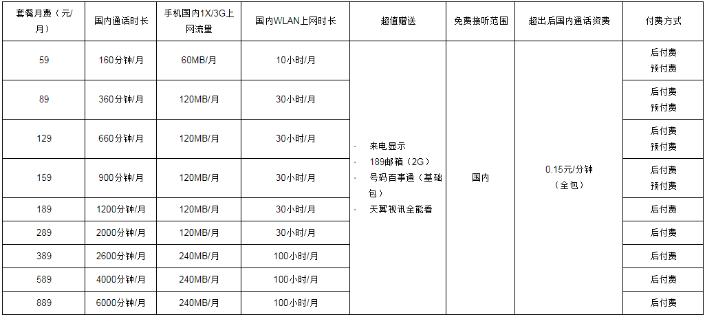 中山电信乐享3G套餐（聊天版）（2010-4版）.png