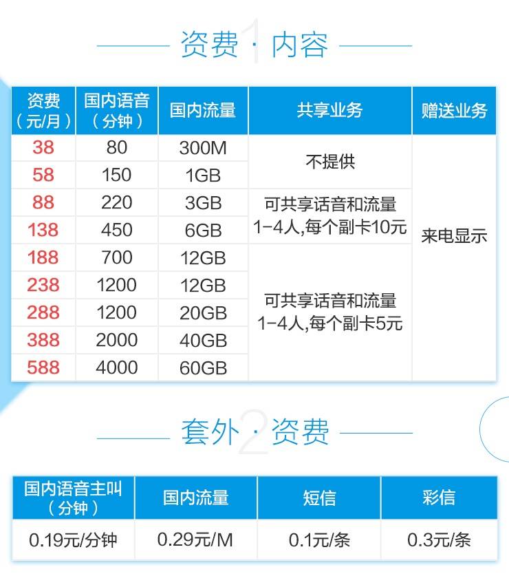 天津移動4G飛享套餐（2018版）資費