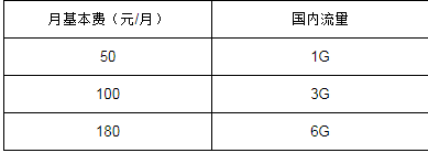 中山电信4G无线上网卡套餐