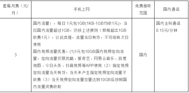 中山电信视频王卡套餐