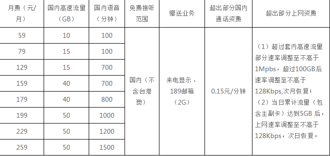 中山电信畅享流量套餐