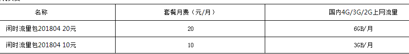 中山电信闲时流量包