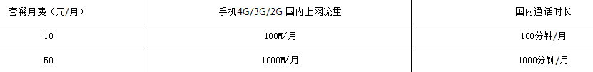 中山电信4G畅聊流量包（通用版）