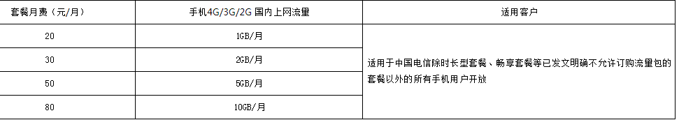 中山电信手机上网流量加餐包