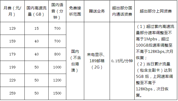 中山电信畅享系列套餐资费方案