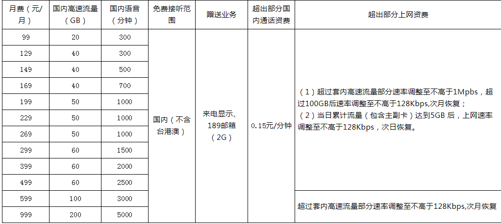 中山电信畅享系列套餐资费方案