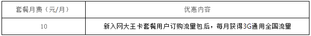 中山电信大王卡10元3G国内流量加装包（1年期）