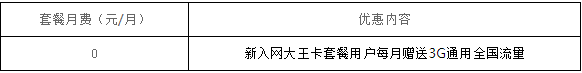 中山电信大王卡激活送3G国内流量加装包（1年期）
