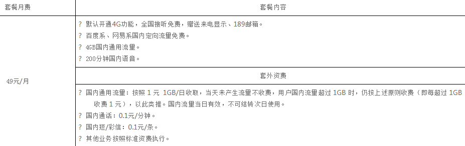 中山电信百度超圣卡（升级版）