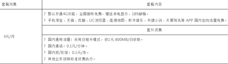 中山电信阿里微宝卡套餐