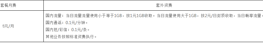 中山电信抖音畅享流量卡