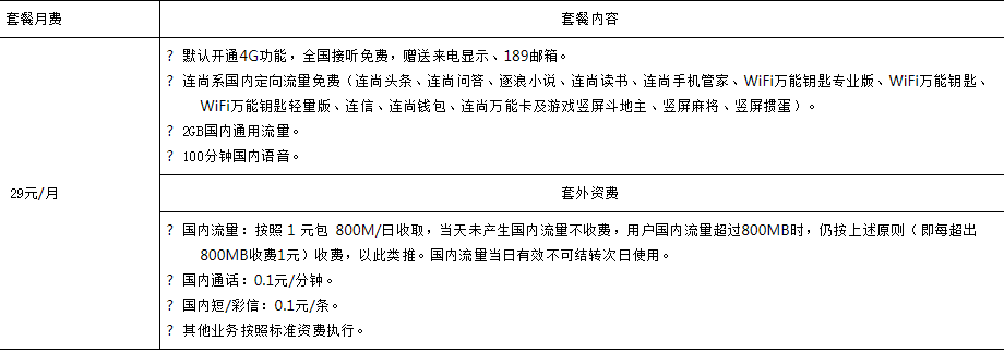 中山电信万能黑金卡