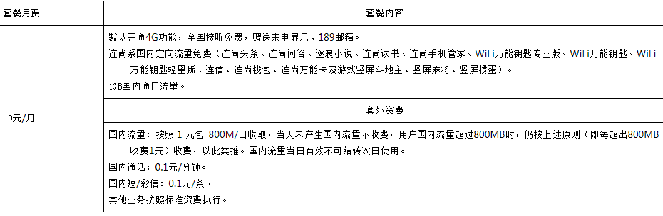 中山电信万能金卡