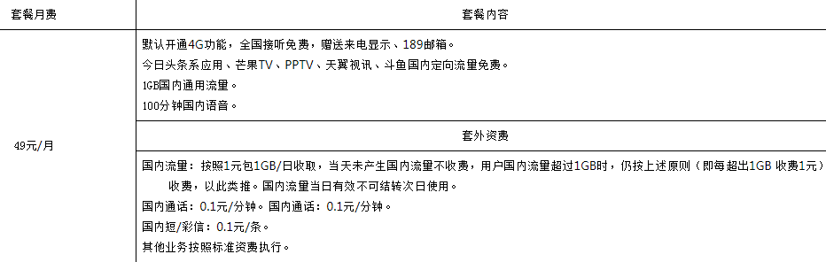 中山电信白金联盟卡（升级版）