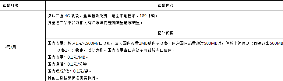 中山电信斗鱼卡