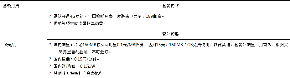 中山电信红包卡（定向流量）