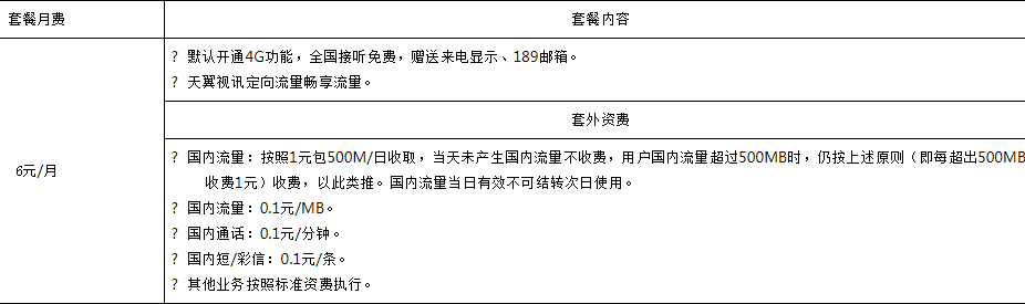 中山电信看看卡套餐