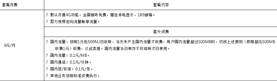 中山电信聚力卡套餐