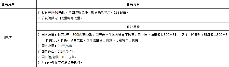 中山电信小乐卡套餐