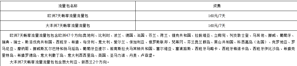 中山电信国际/港澳台漫游多国包多天流量包