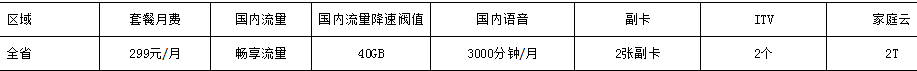 中山电信全国畅享流量（手机上网流量）套餐