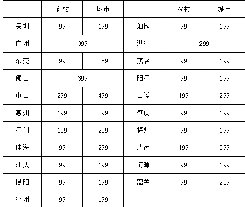 中山电信天翼WiFi时长套餐