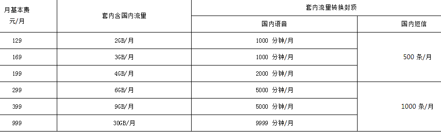 中山电信乐享家套餐