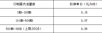 中山电信4G个人定制套餐